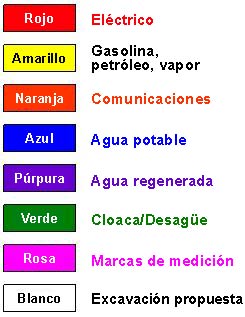 Sistema de seguridad codificado por colores